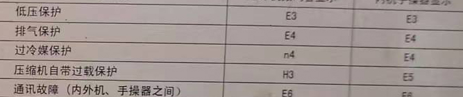 寻乌空调电话在哪里找